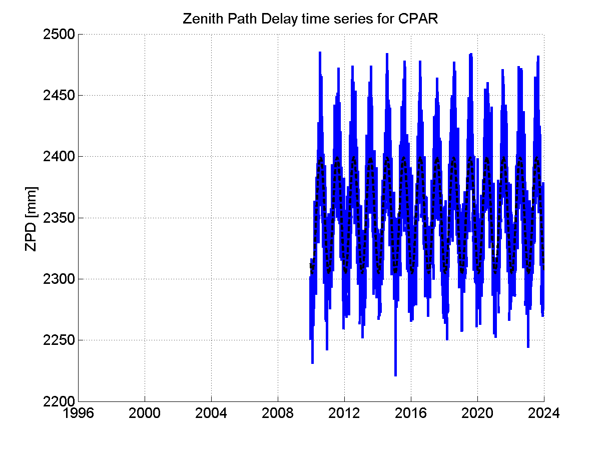 Zenith Path Delays extracted from weekly EPN troposphere solution