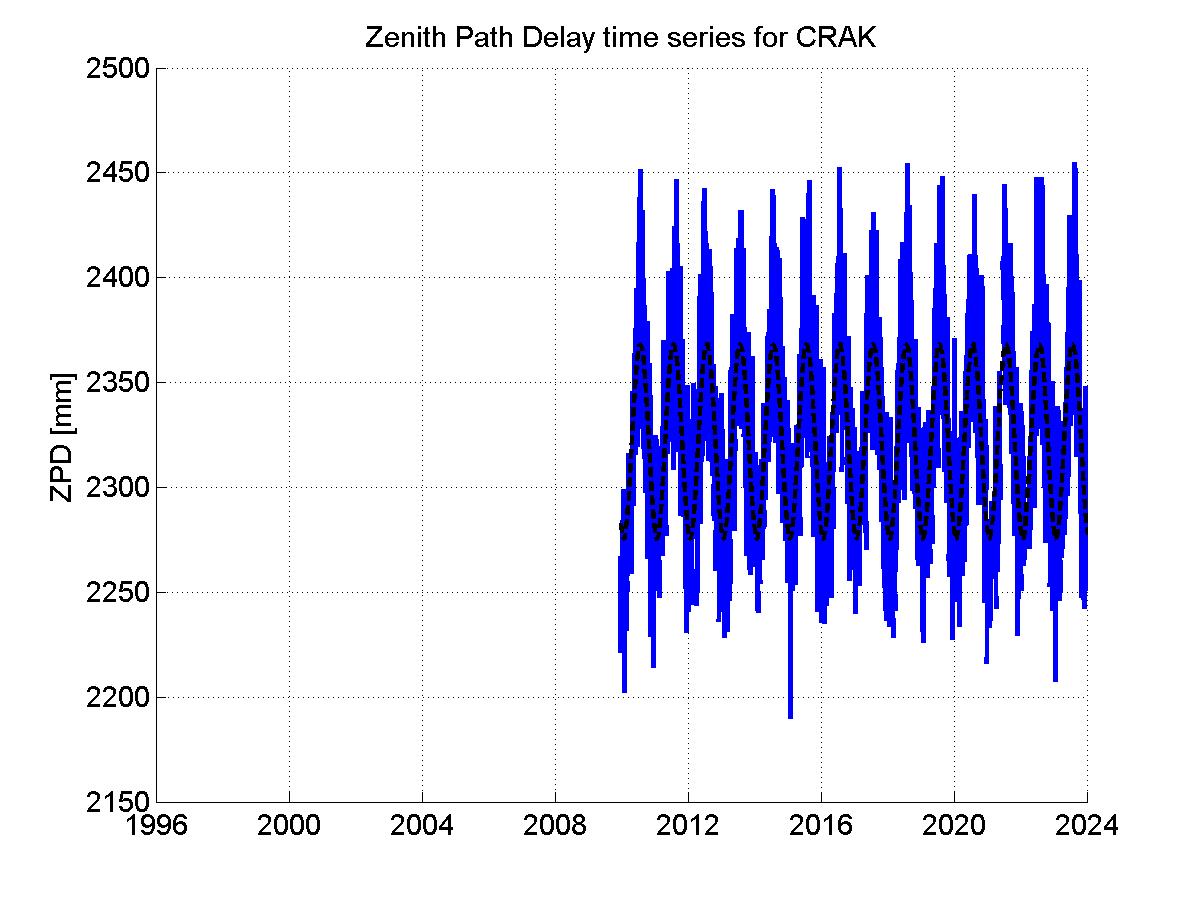 Zenith Path Delays extracted from weekly EPN troposphere solution