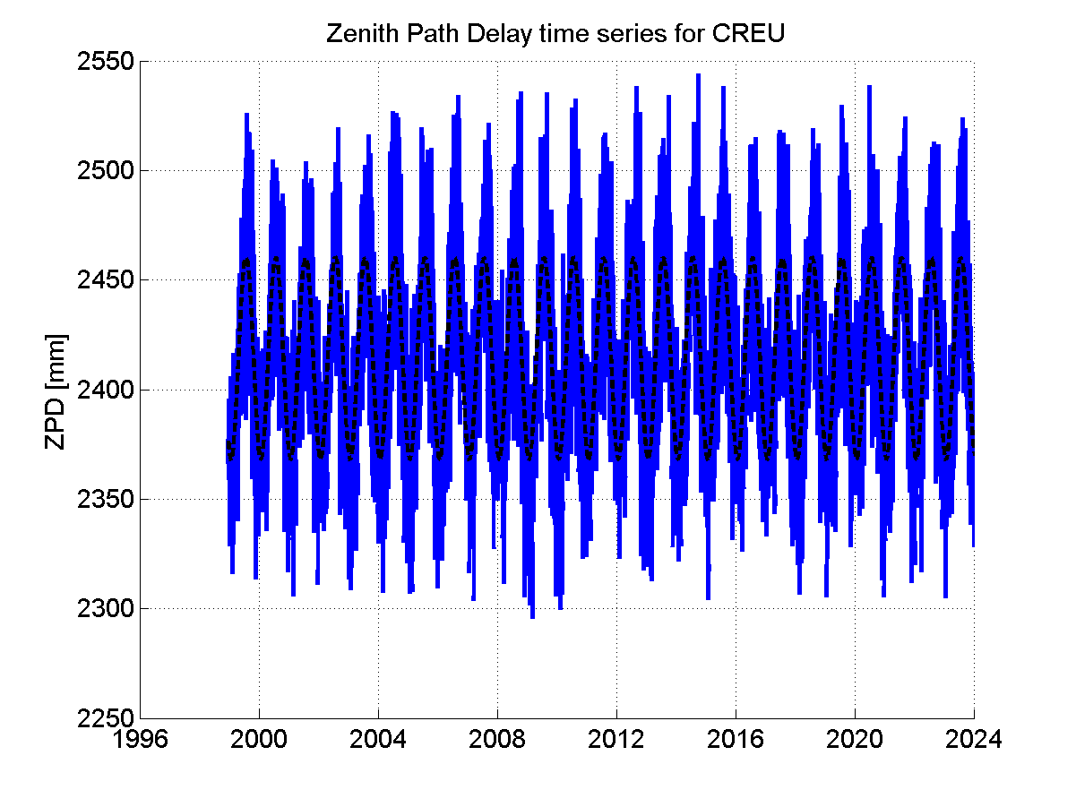 Zenith Path Delays extracted from weekly EPN troposphere solution