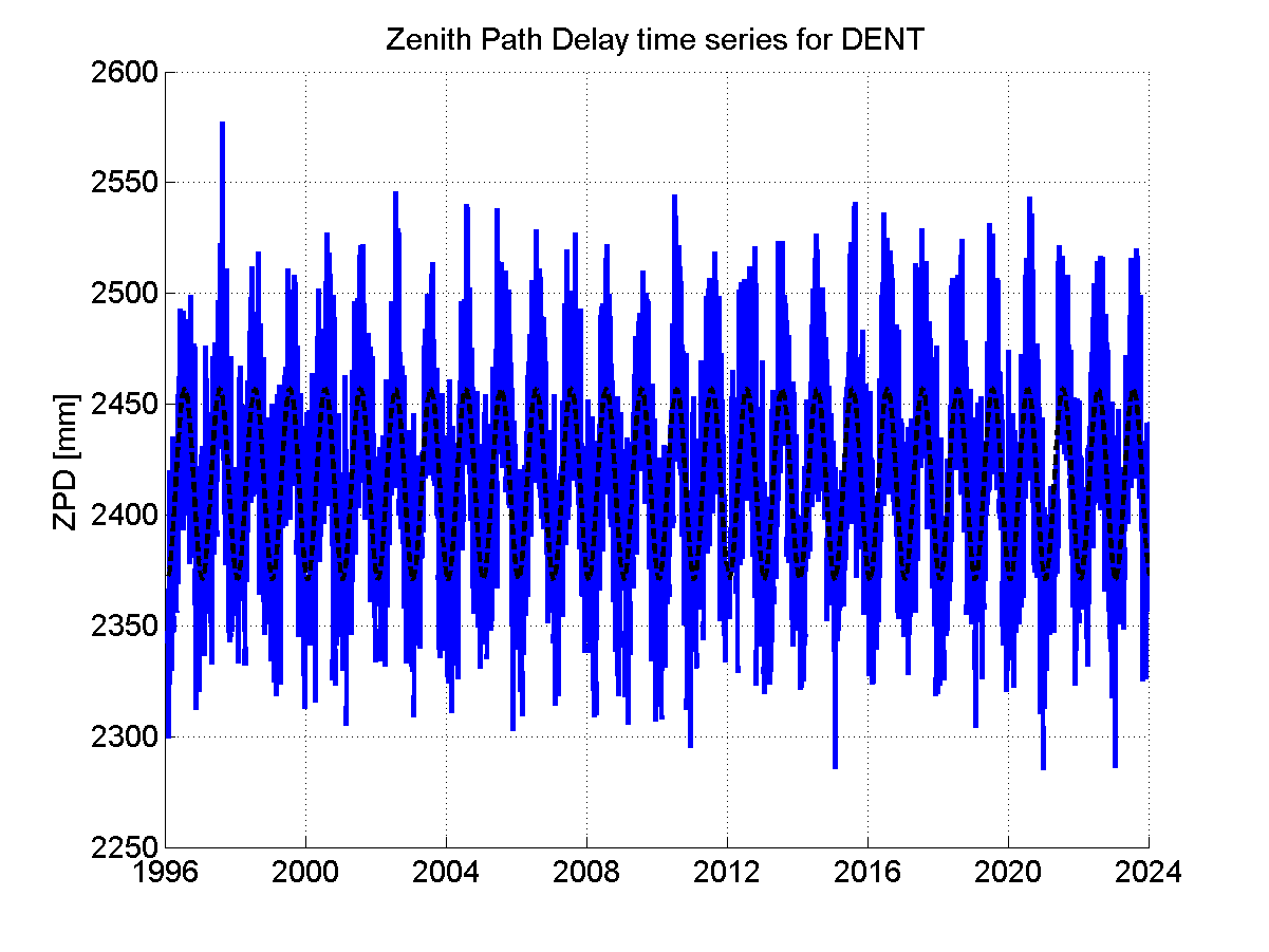 Zenith Path Delays extracted from weekly EPN troposphere solution