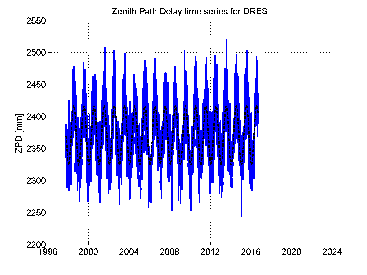 Zenith Path Delays extracted from weekly EPN troposphere solution