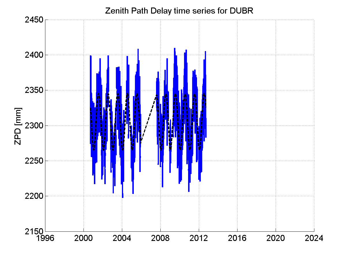 Zenith Path Delays extracted from weekly EPN troposphere solution