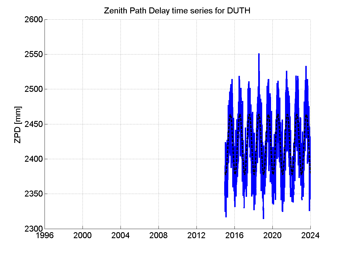 Zenith Path Delays extracted from weekly EPN troposphere solution