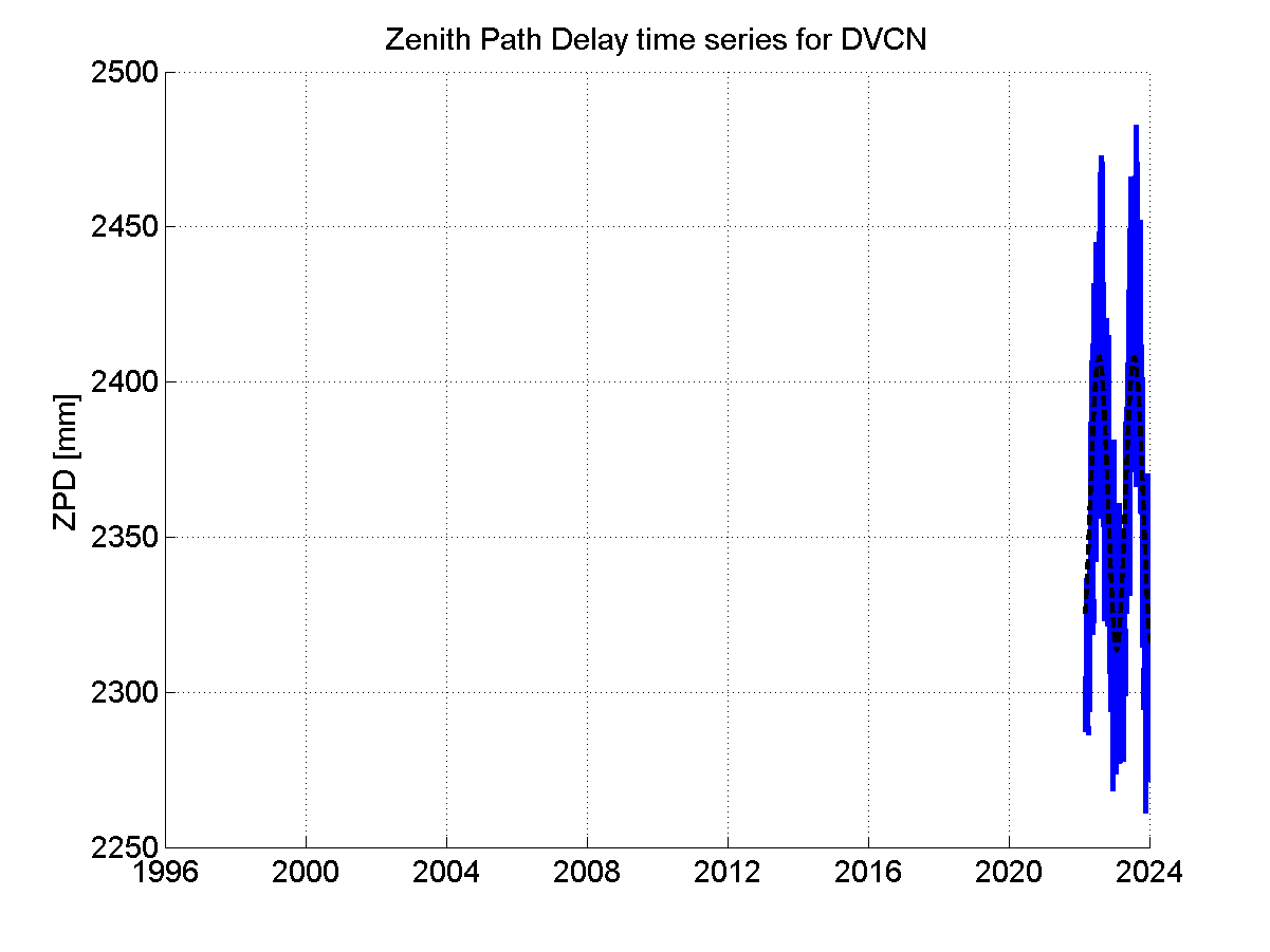 Zenith Path Delays extracted from weekly EPN troposphere solution