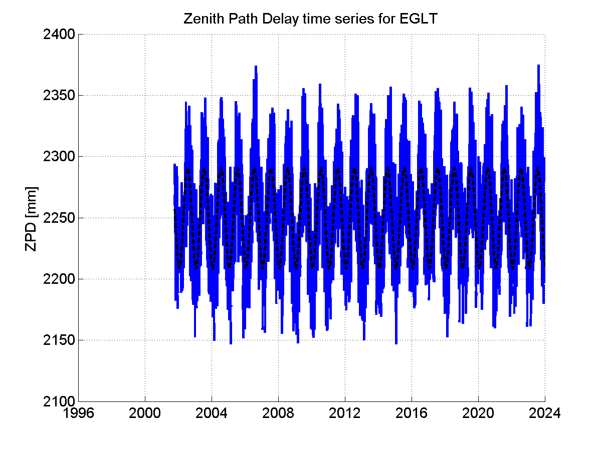 Zenith Path Delays extracted from weekly EPN troposphere solution