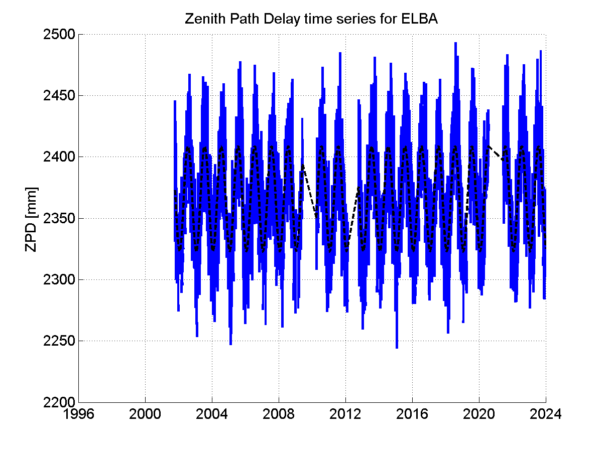 Zenith Path Delays extracted from weekly EPN troposphere solution