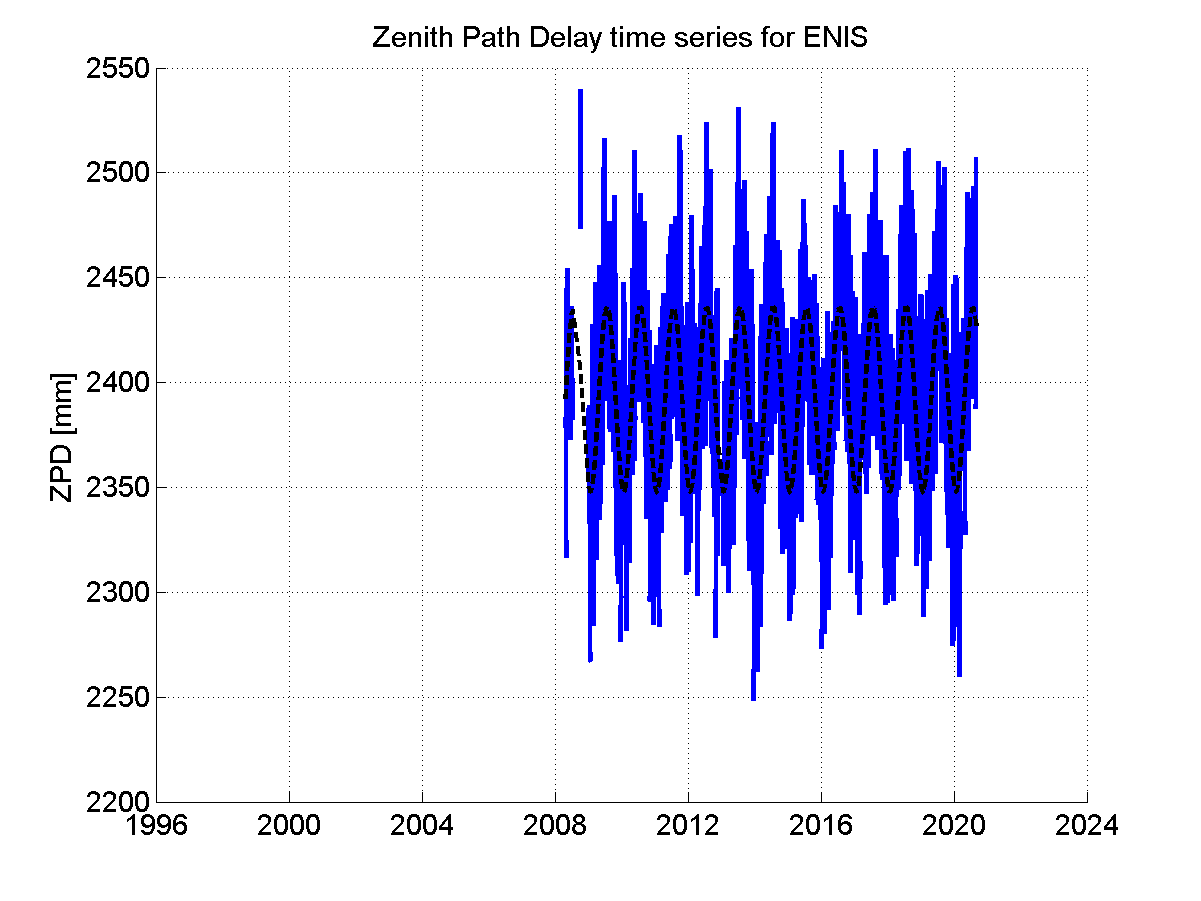 Zenith Path Delays extracted from weekly EPN troposphere solution