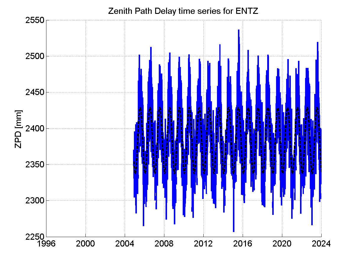 Zenith Path Delays extracted from weekly EPN troposphere solution