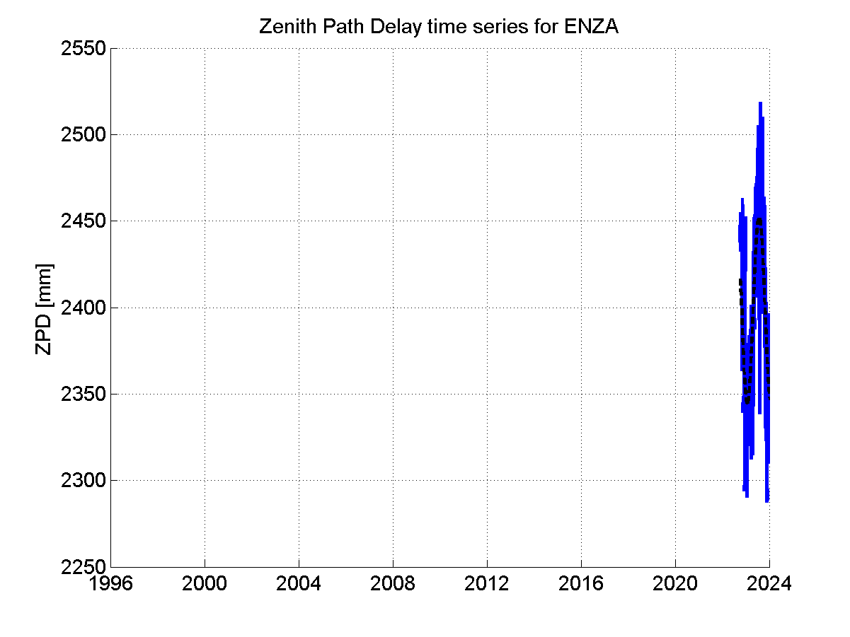 Zenith Path Delays extracted from weekly EPN troposphere solution