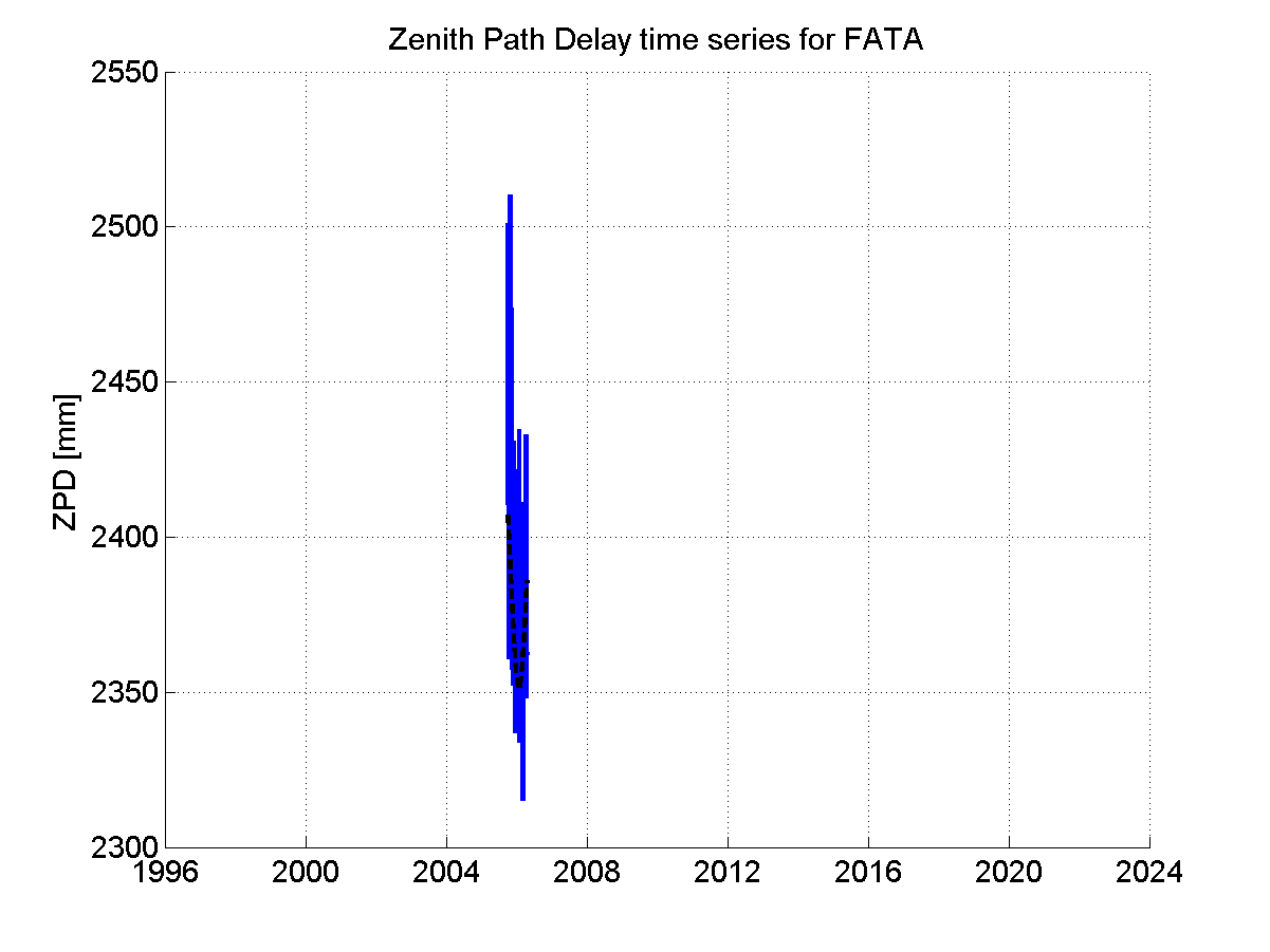 Zenith Path Delays extracted from weekly EPN troposphere solution