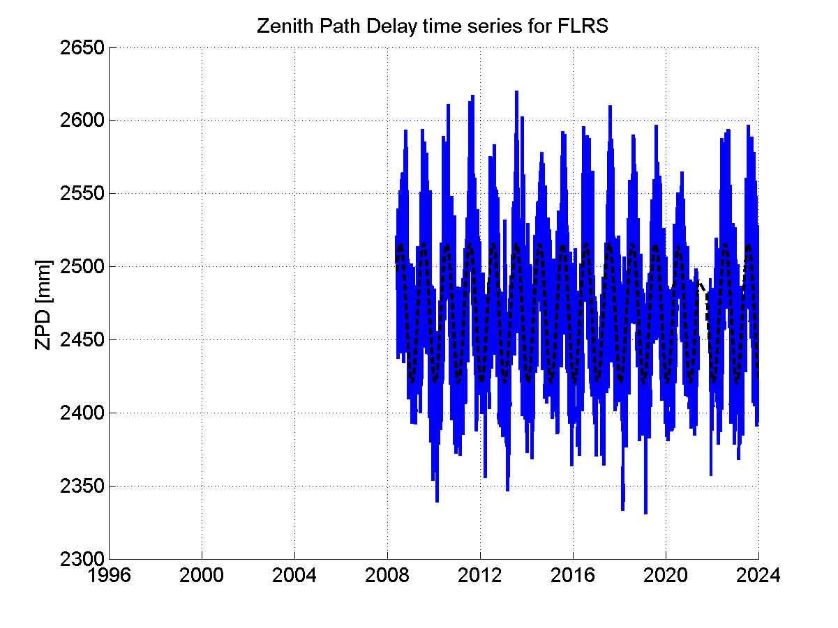 Zenith Path Delays extracted from weekly EPN troposphere solution