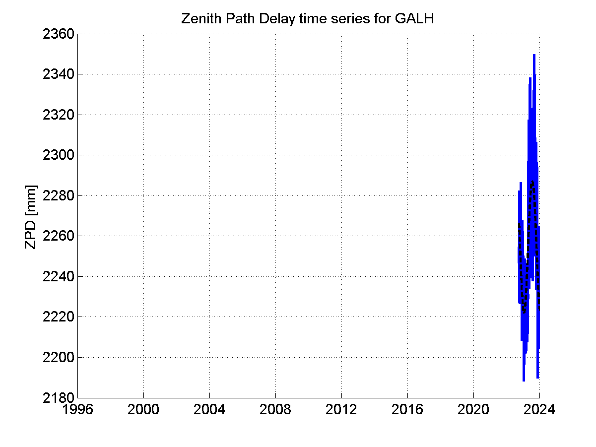 Zenith Path Delays extracted from weekly EPN troposphere solution