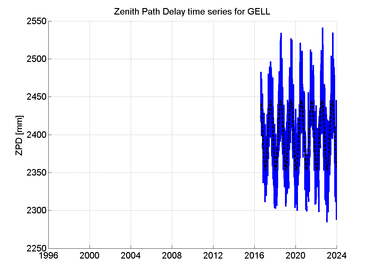 Zenith Path Delays extracted from weekly EPN troposphere solution