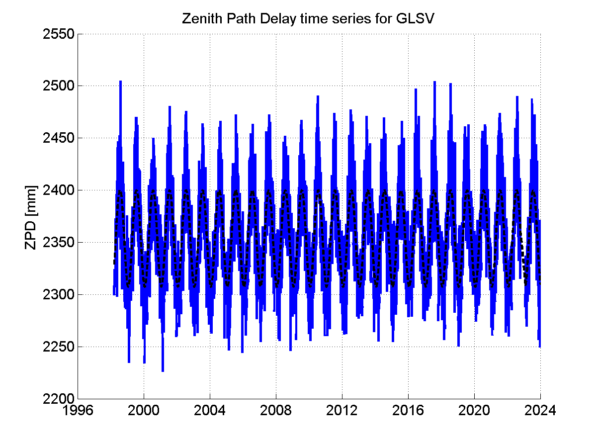 Zenith Path Delays extracted from weekly EPN troposphere solution