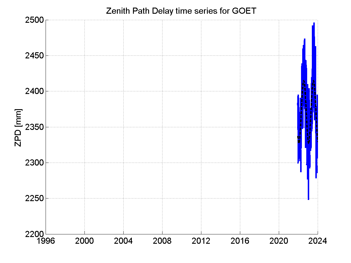 Zenith Path Delays extracted from weekly EPN troposphere solution