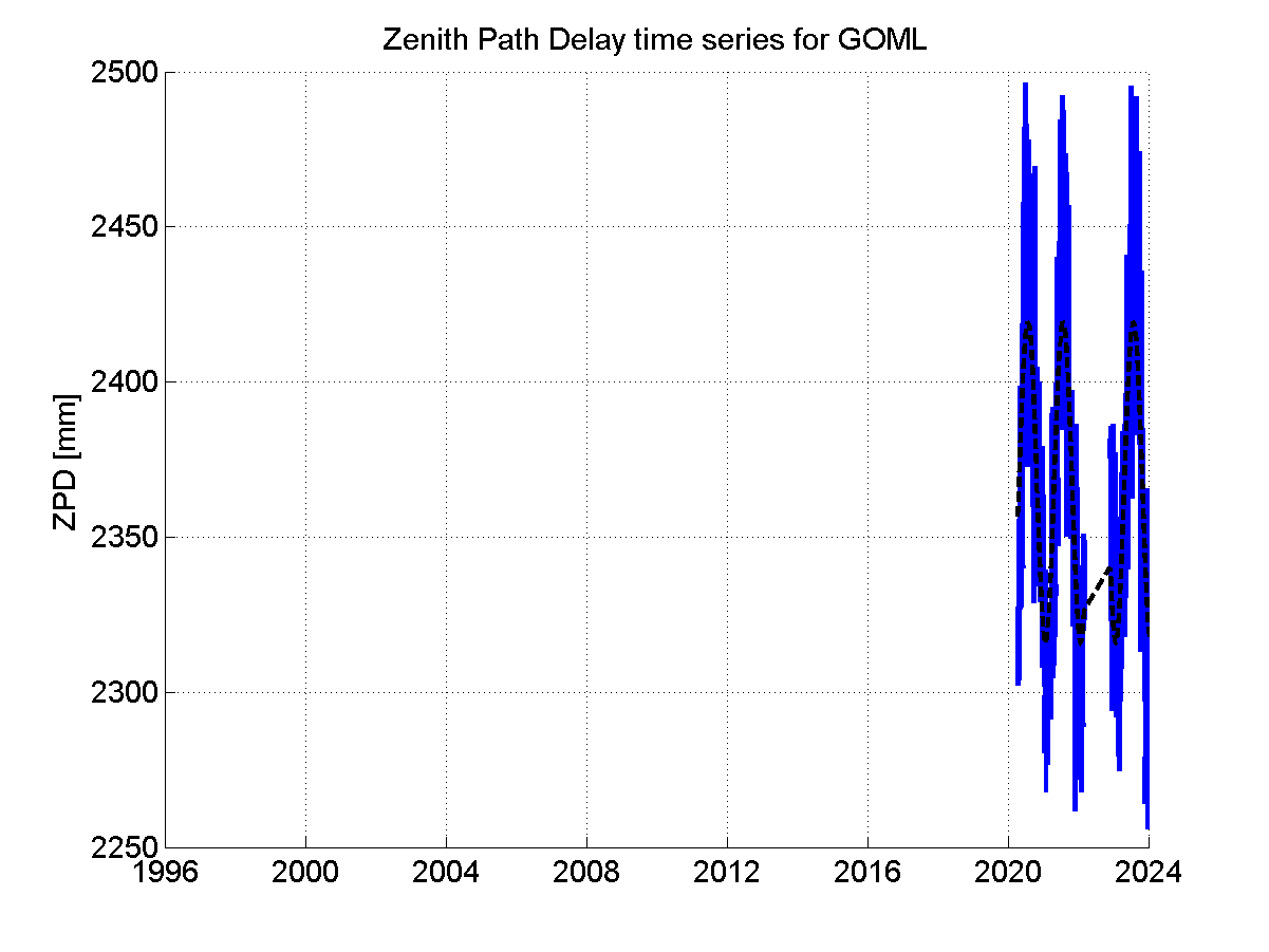 Zenith Path Delays extracted from weekly EPN troposphere solution