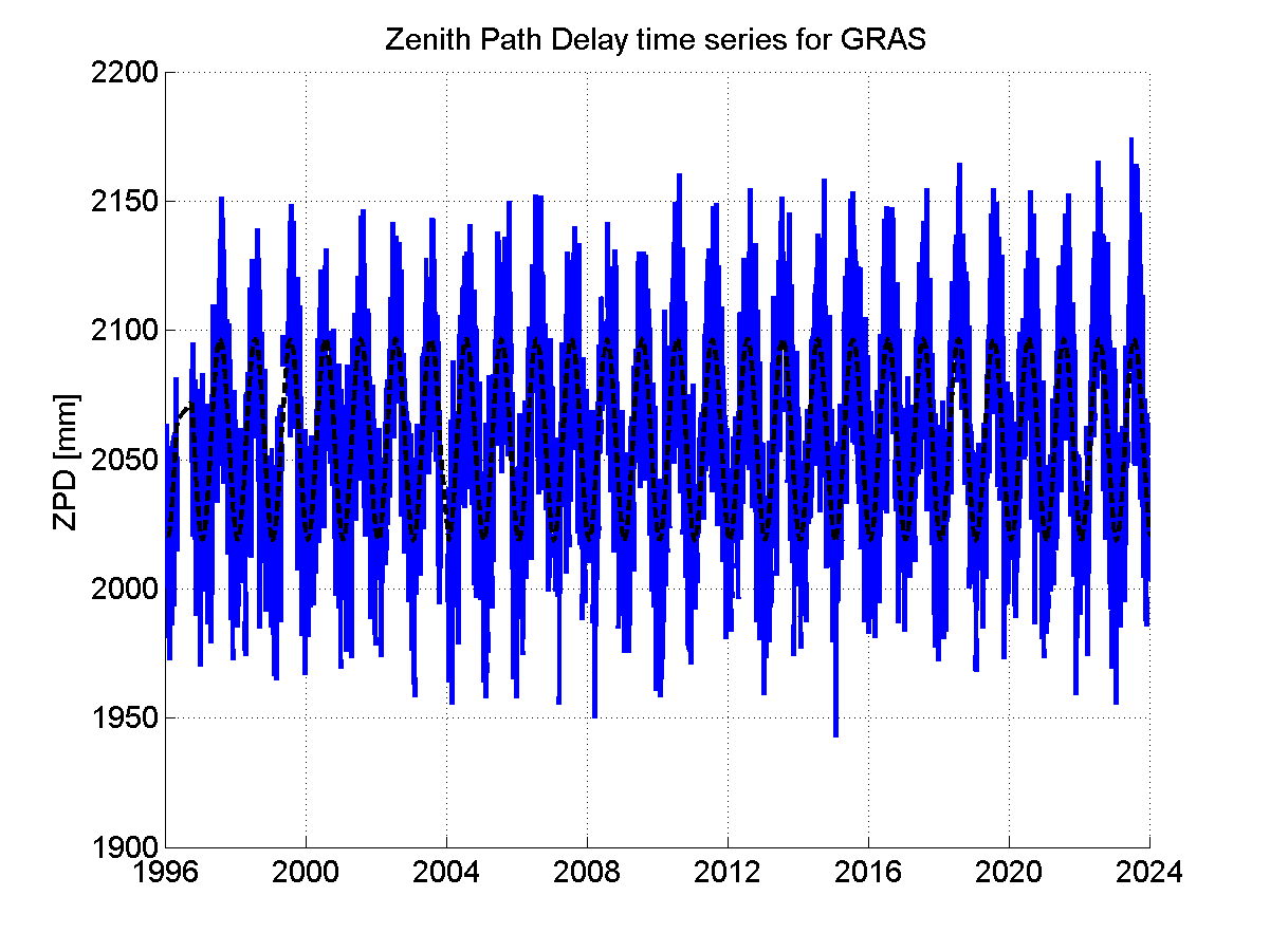 Zenith Path Delays extracted from weekly EPN troposphere solution