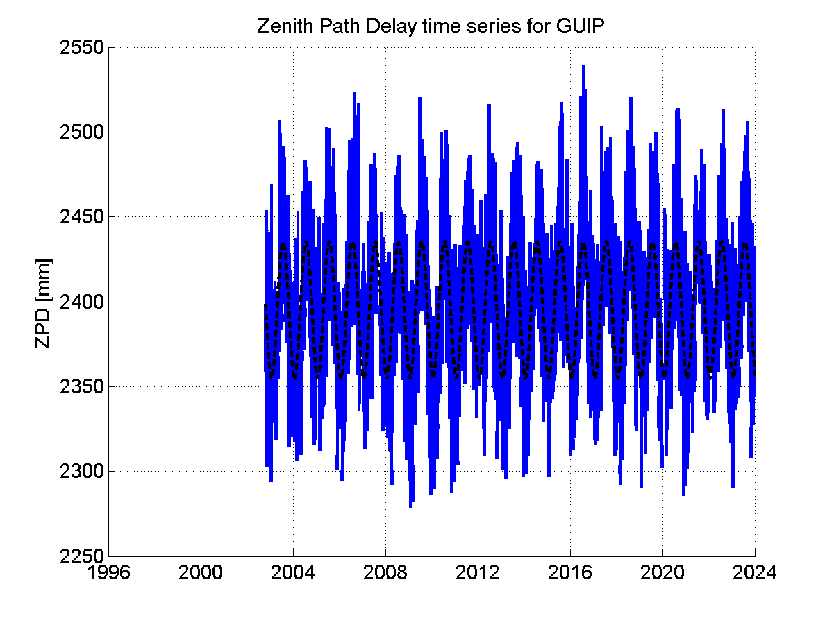 Zenith Path Delays extracted from weekly EPN troposphere solution