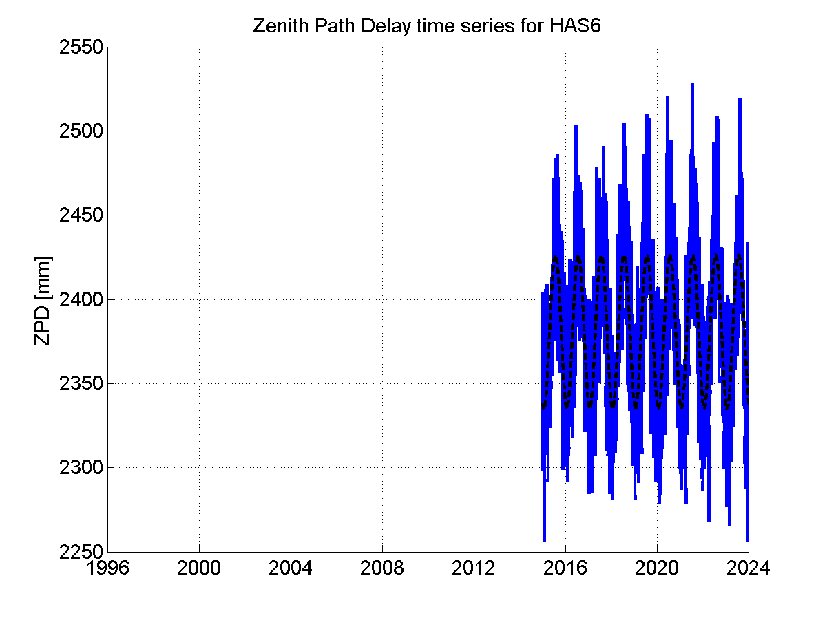 Zenith Path Delays extracted from weekly EPN troposphere solution