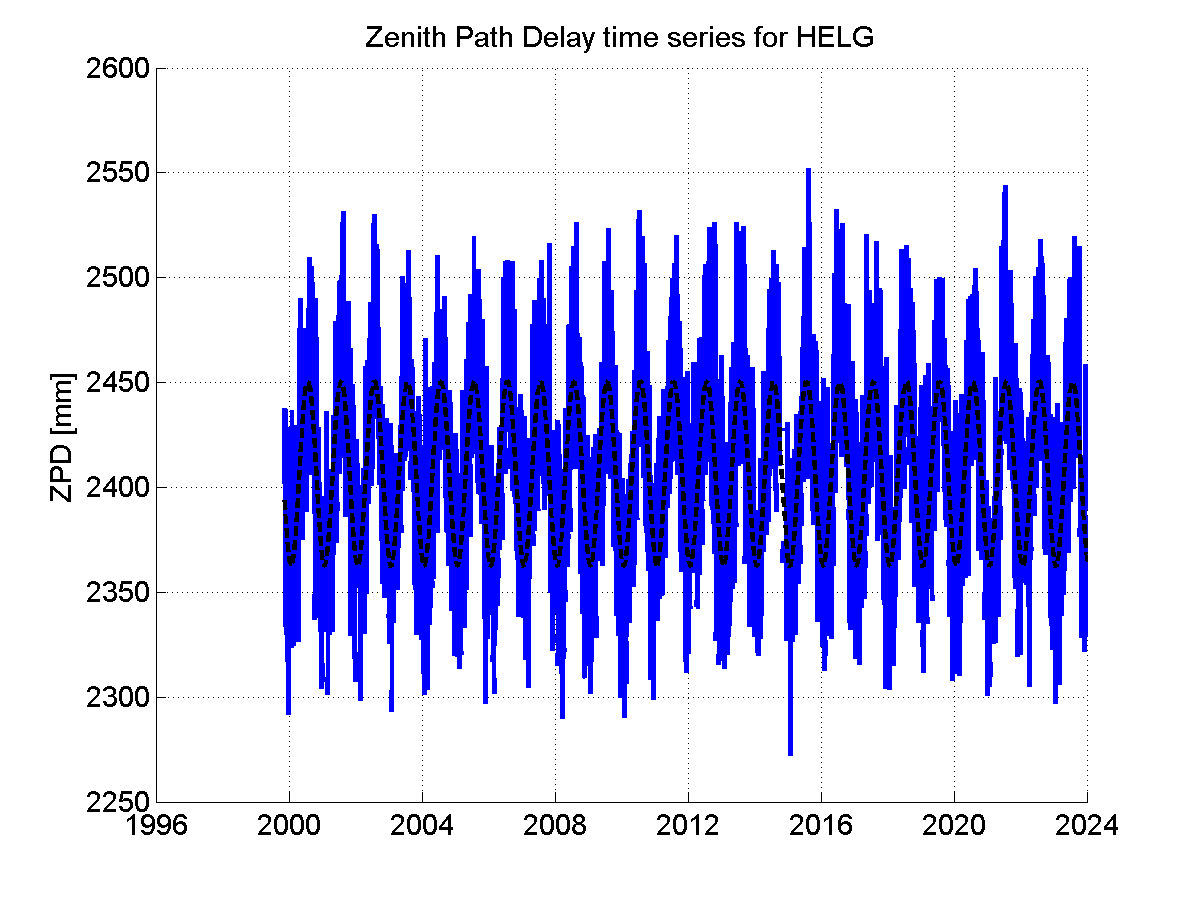 Zenith Path Delays extracted from weekly EPN troposphere solution