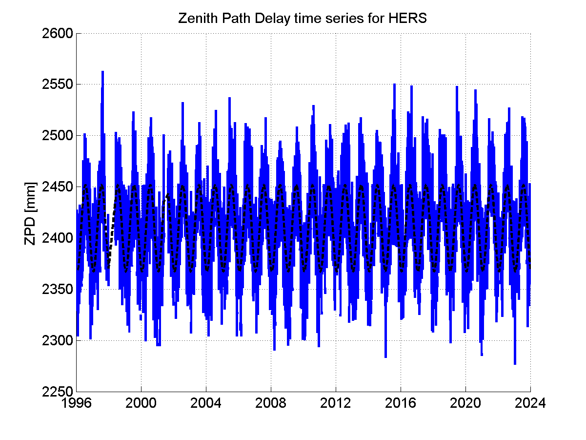 Zenith Path Delays extracted from weekly EPN troposphere solution