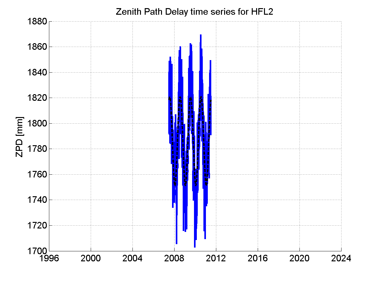 Zenith Path Delays extracted from weekly EPN troposphere solution