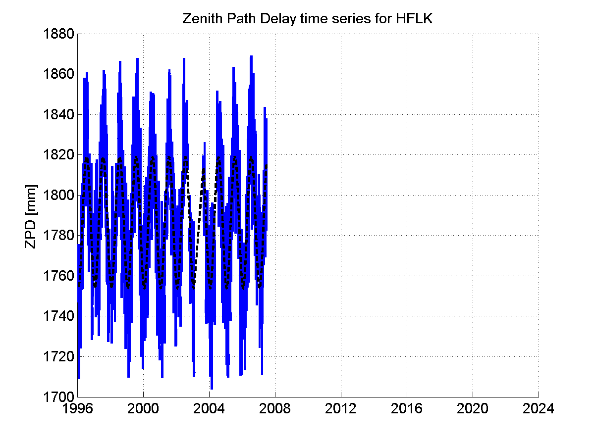 Zenith Path Delays extracted from weekly EPN troposphere solution