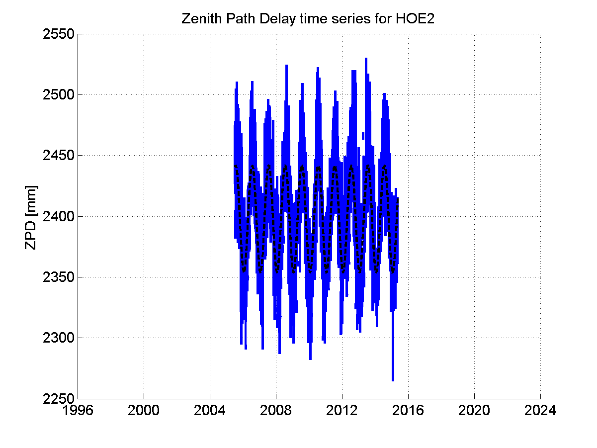 Zenith Path Delays extracted from weekly EPN troposphere solution