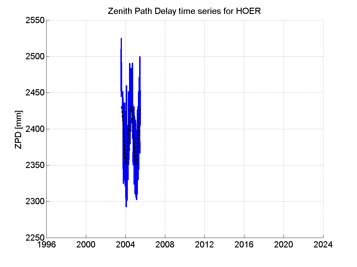 Zenith Path Delays extracted from weekly EPN troposphere solution