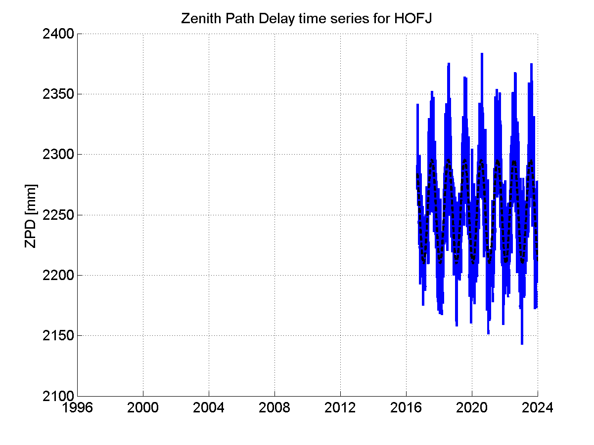 Zenith Path Delays extracted from weekly EPN troposphere solution