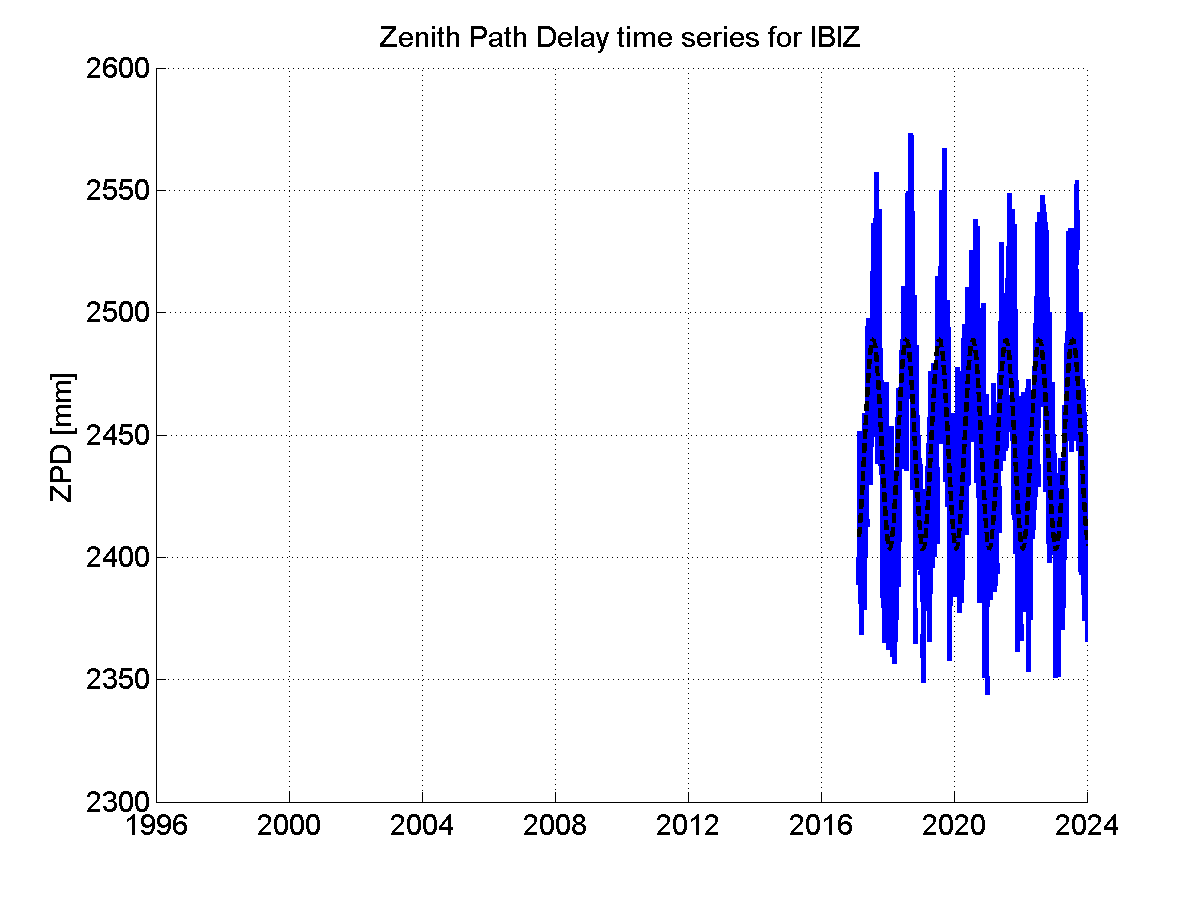 Zenith Path Delays extracted from weekly EPN troposphere solution