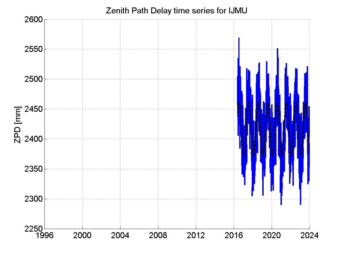 Zenith Path Delays extracted from weekly EPN troposphere solution