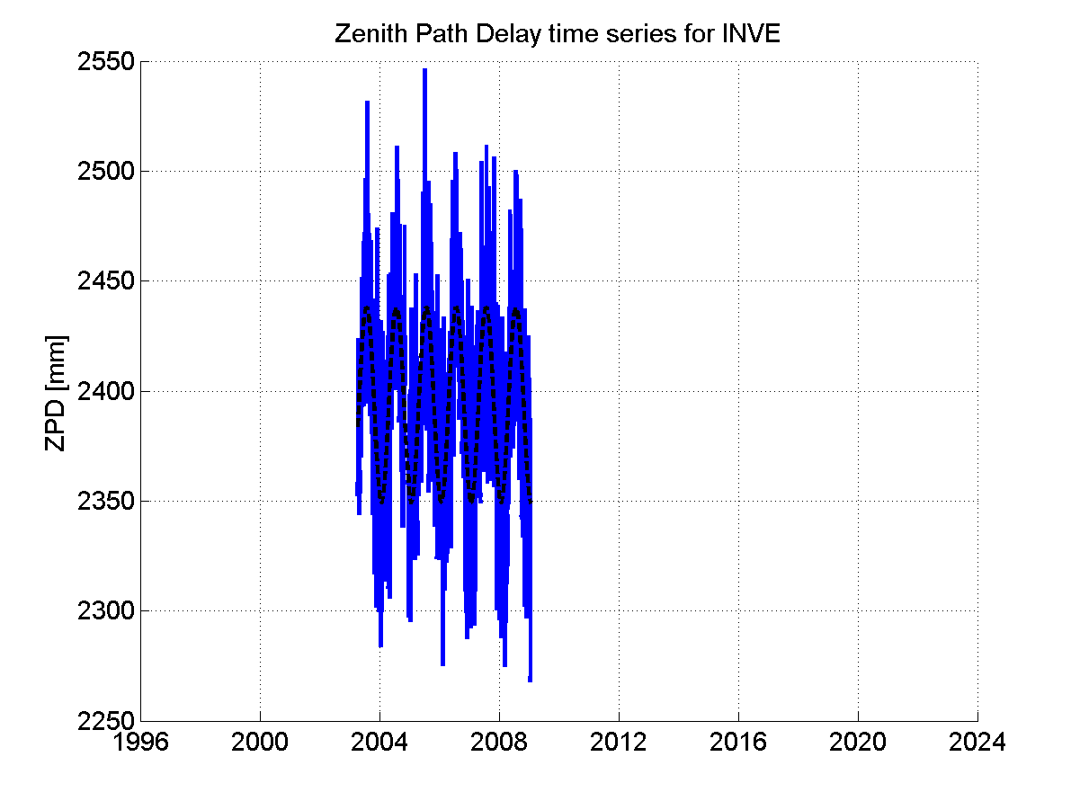 Zenith Path Delays extracted from weekly EPN troposphere solution