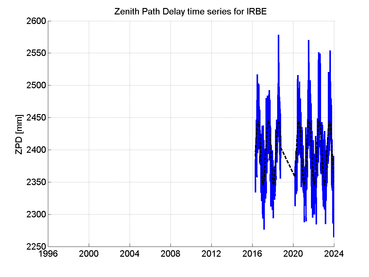 Zenith Path Delays extracted from weekly EPN troposphere solution