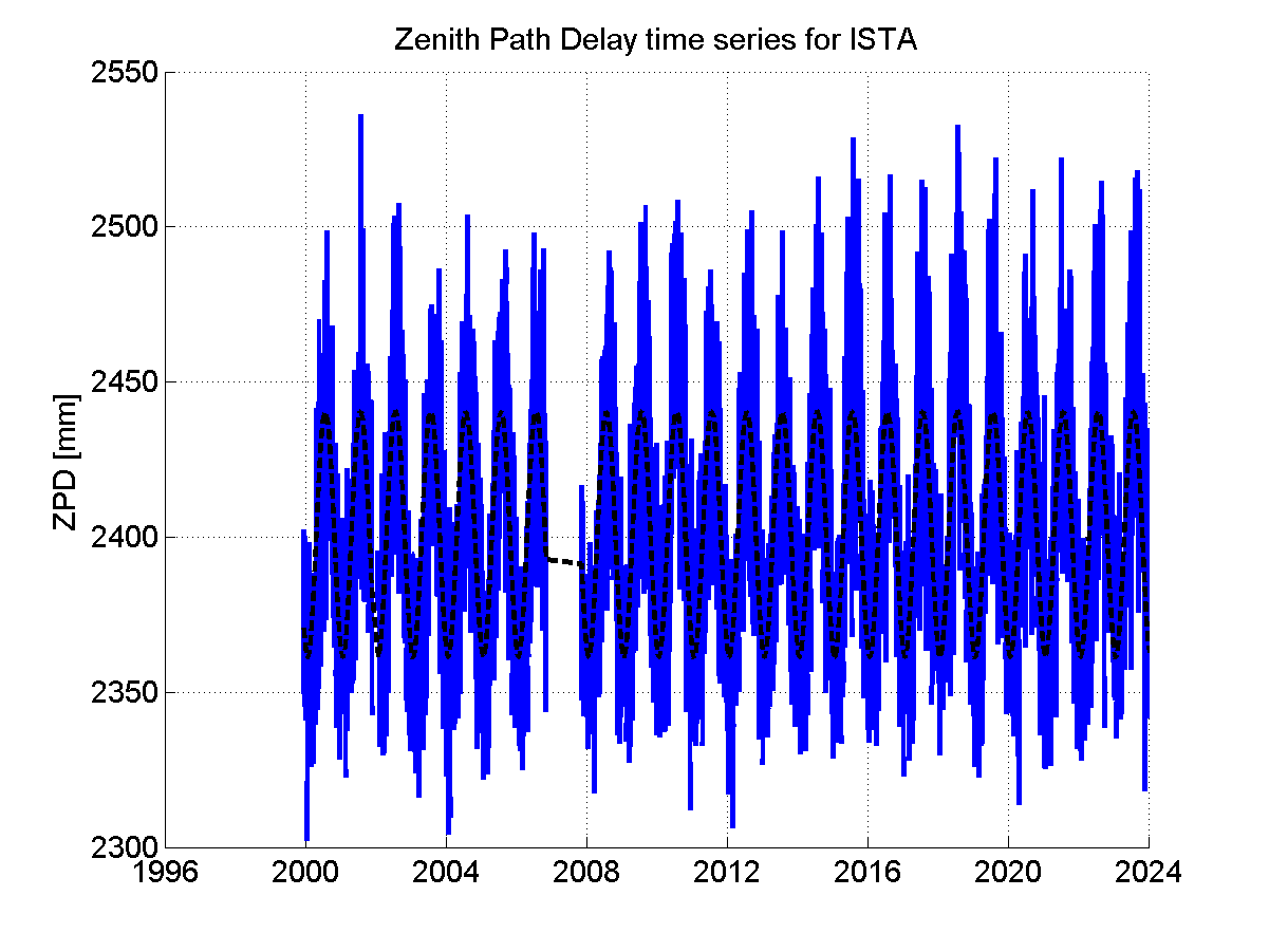 Zenith Path Delays extracted from weekly EPN troposphere solution