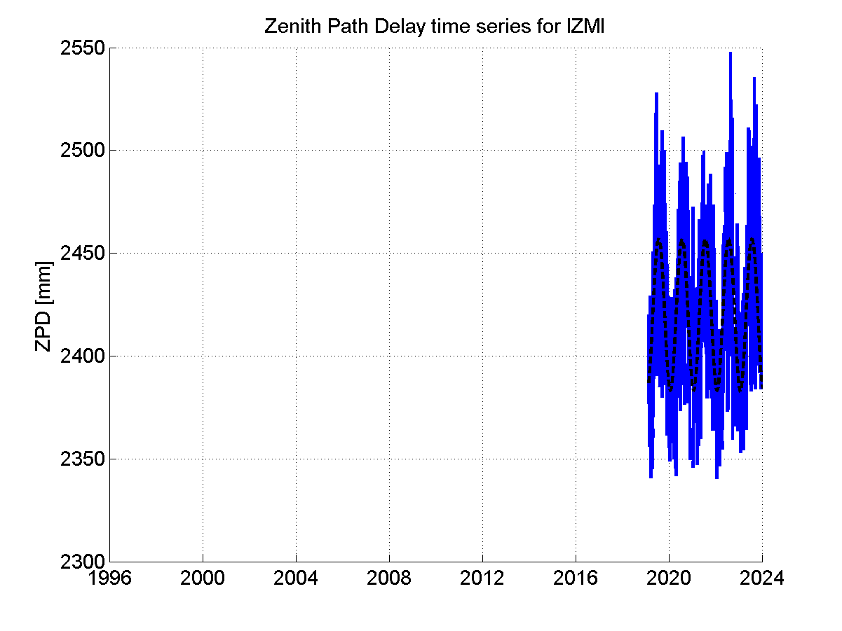 Zenith Path Delays extracted from weekly EPN troposphere solution