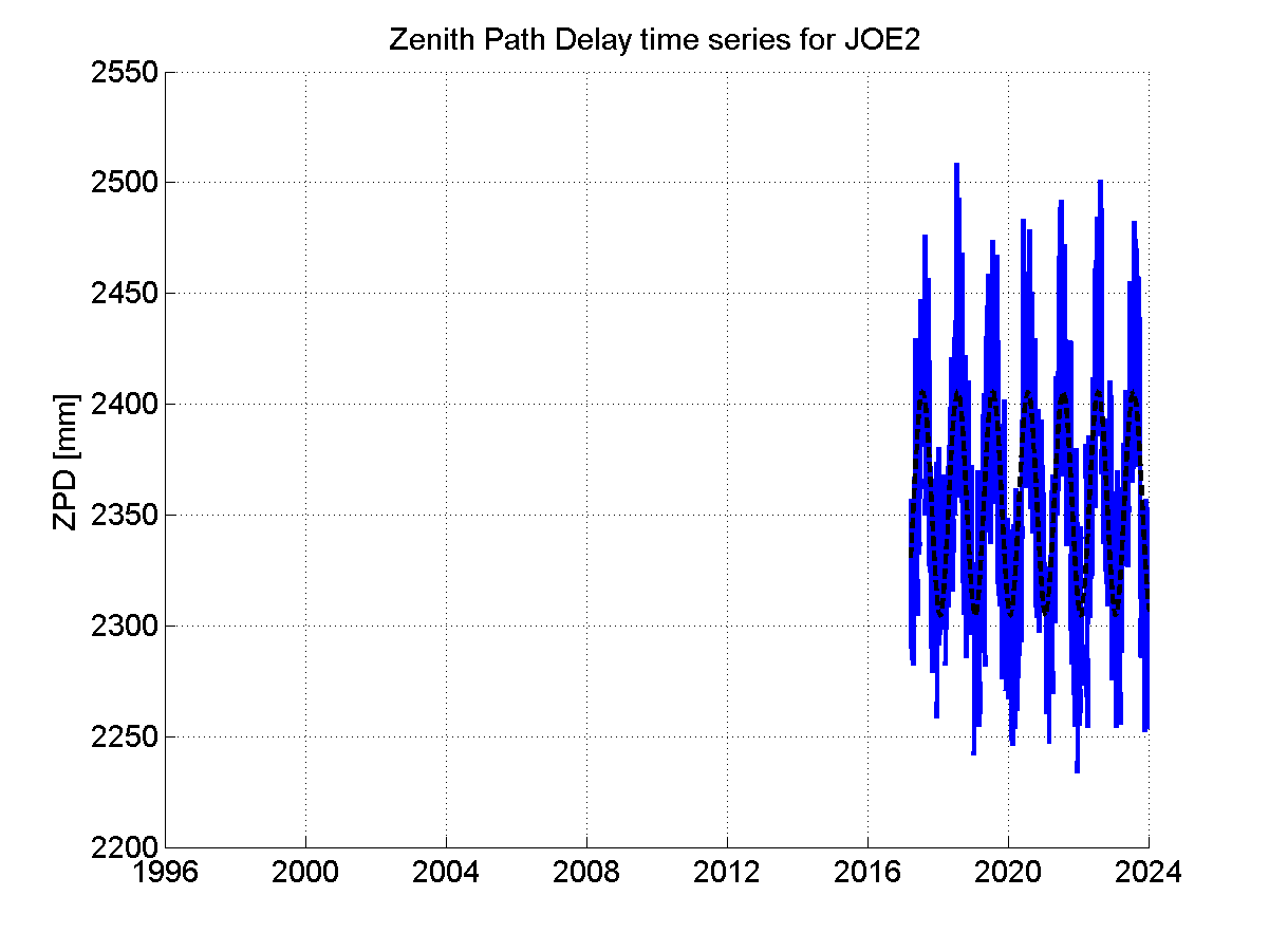 Zenith Path Delays extracted from weekly EPN troposphere solution