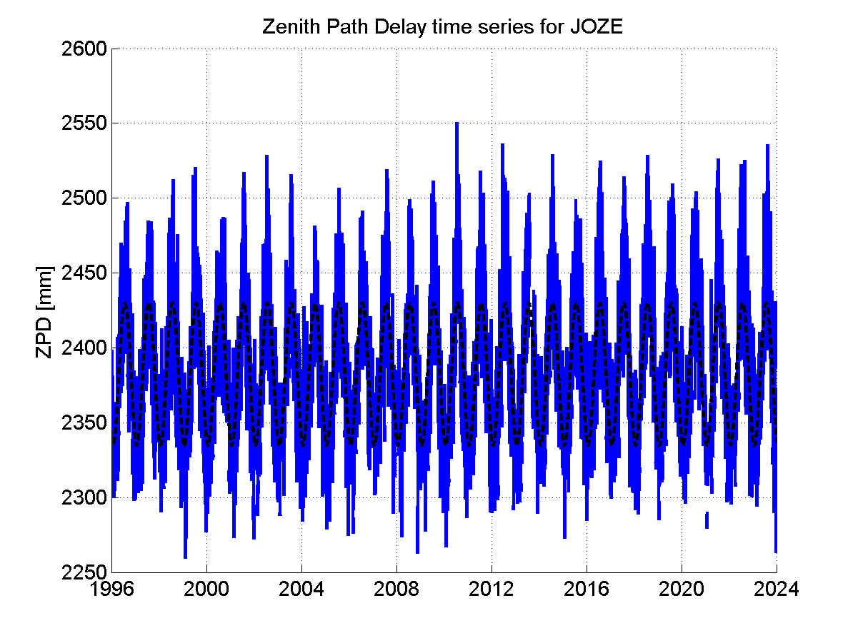 Zenith Path Delays extracted from weekly EPN troposphere solution