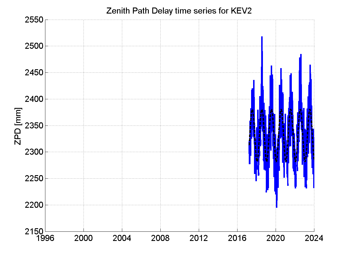 Zenith Path Delays extracted from weekly EPN troposphere solution