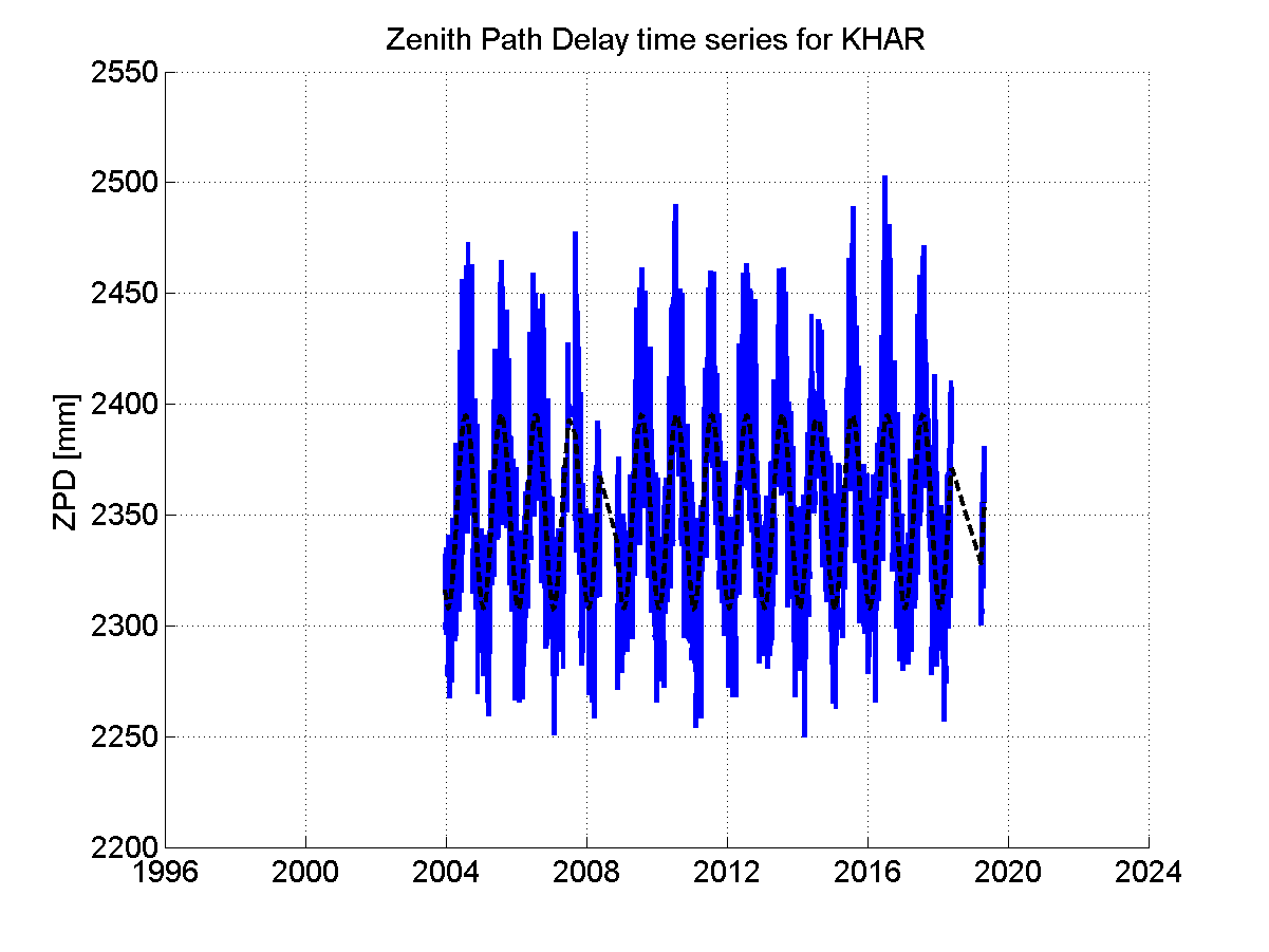 Zenith Path Delays extracted from weekly EPN troposphere solution