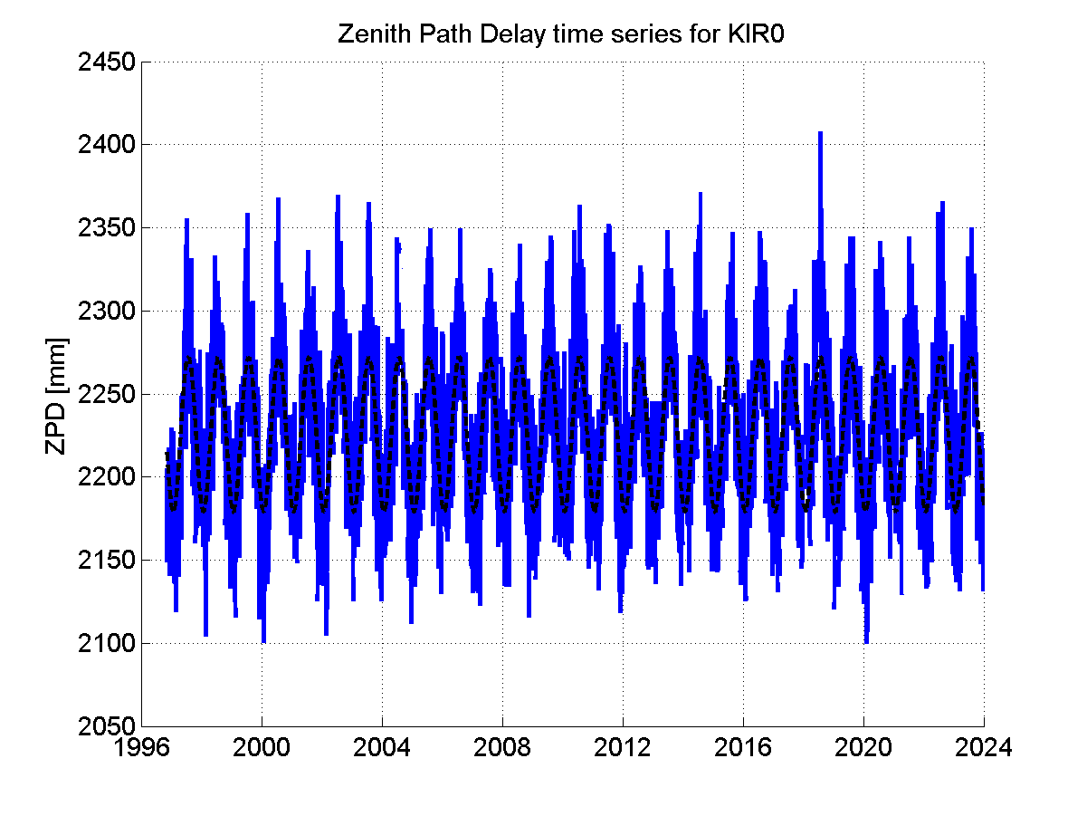 Zenith Path Delays extracted from weekly EPN troposphere solution