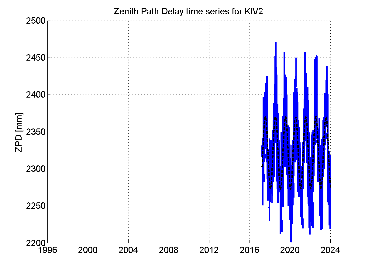 Zenith Path Delays extracted from weekly EPN troposphere solution