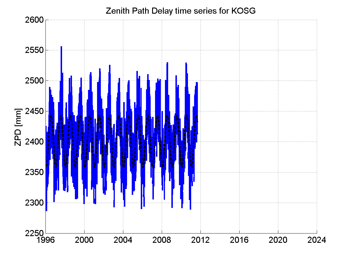 Zenith Path Delays extracted from weekly EPN troposphere solution