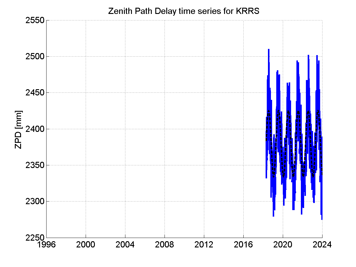 Zenith Path Delays extracted from weekly EPN troposphere solution