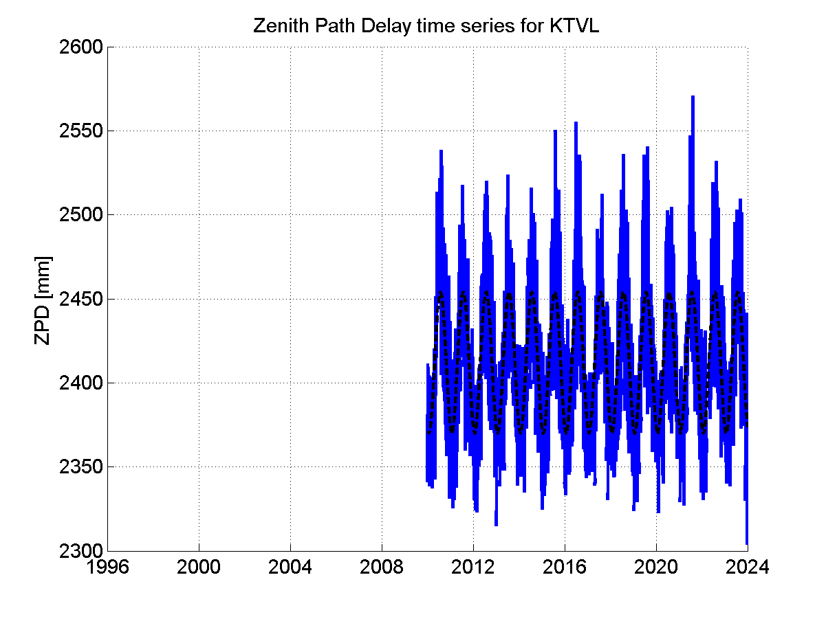 Zenith Path Delays extracted from weekly EPN troposphere solution