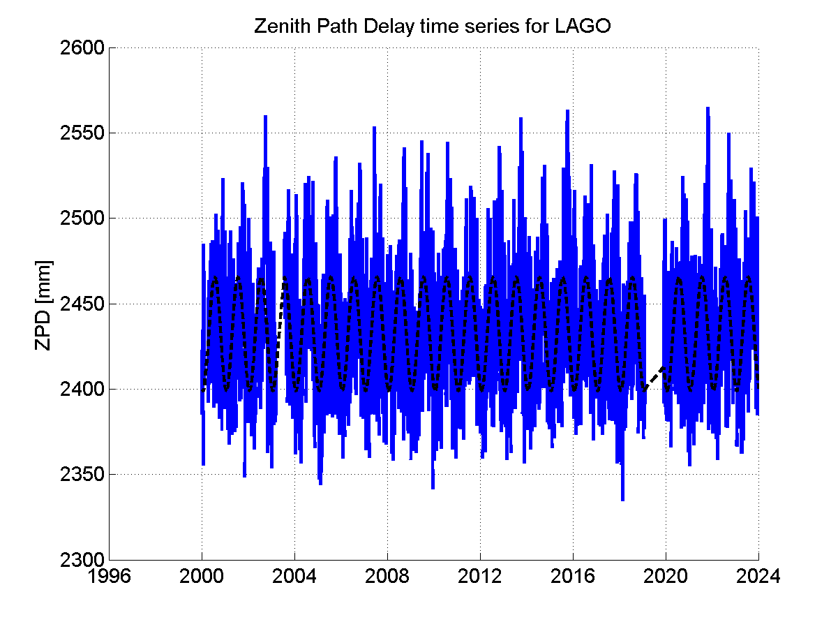 Zenith Path Delays extracted from weekly EPN troposphere solution