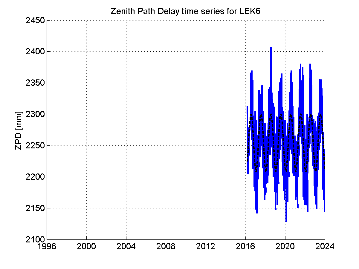 Zenith Path Delays extracted from weekly EPN troposphere solution