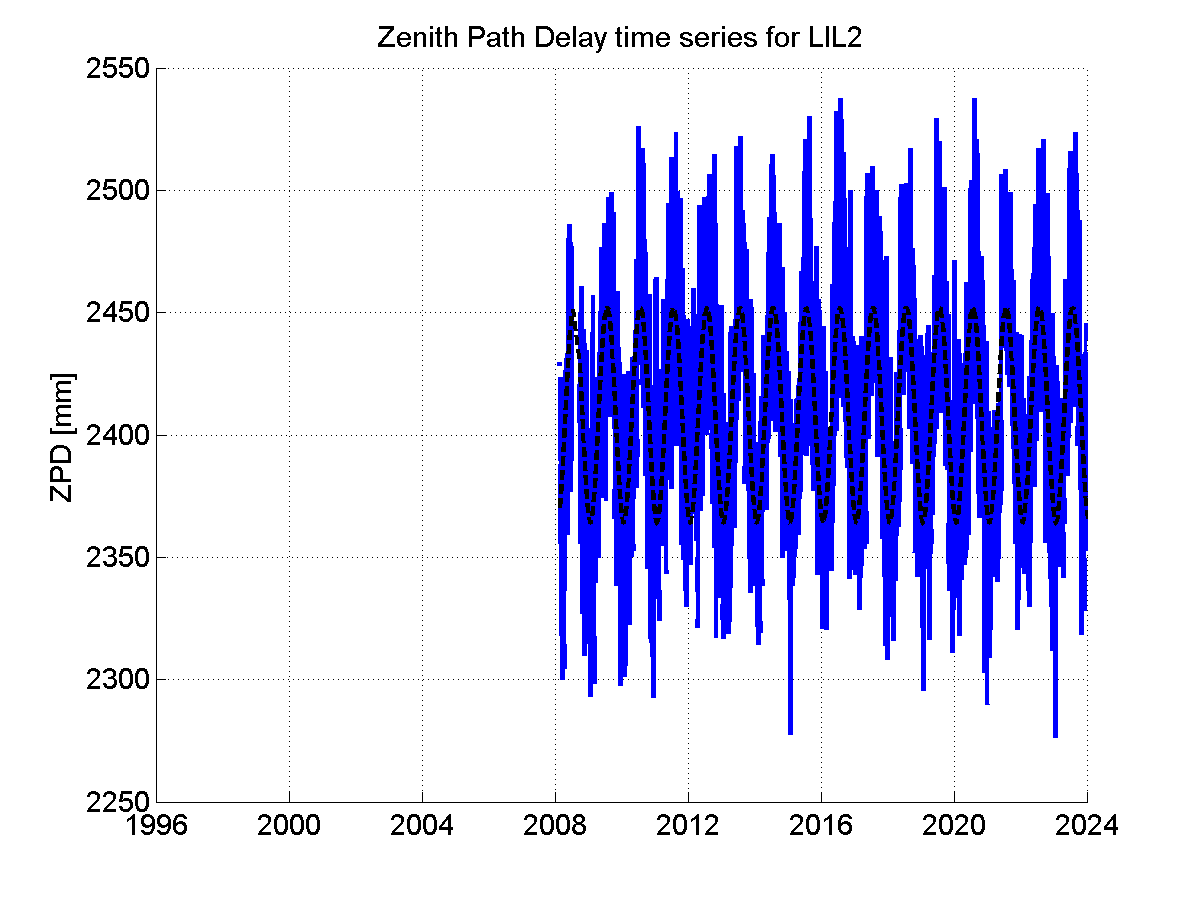 Zenith Path Delays extracted from weekly EPN troposphere solution