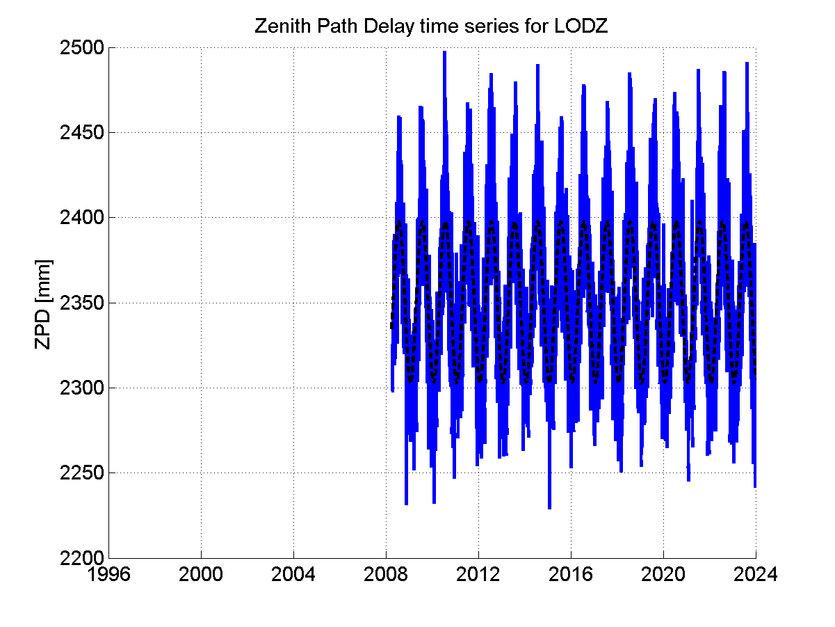 Zenith Path Delays extracted from weekly EPN troposphere solution