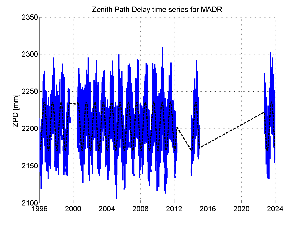 Zenith Path Delays extracted from weekly EPN troposphere solution